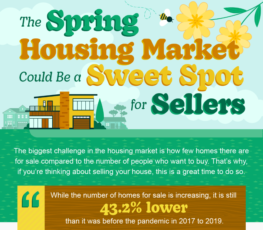 Selling and Buying Homes in Orange County’s Tigh...
